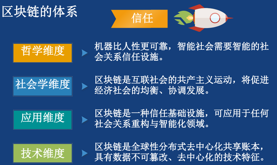 区块链的体系