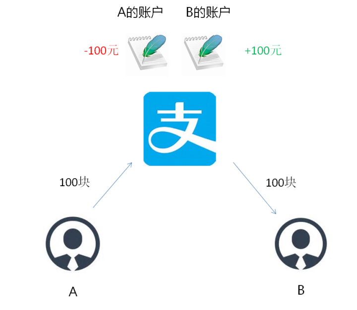 支付宝转账