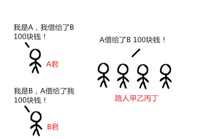 去中心化广播